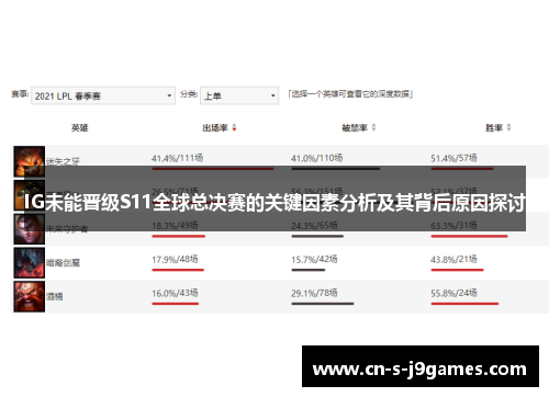 IG未能晋级S11全球总决赛的关键因素分析及其背后原因探讨 IG未能晋级S11全球总决赛的关键因素分析及其背后原因探讨