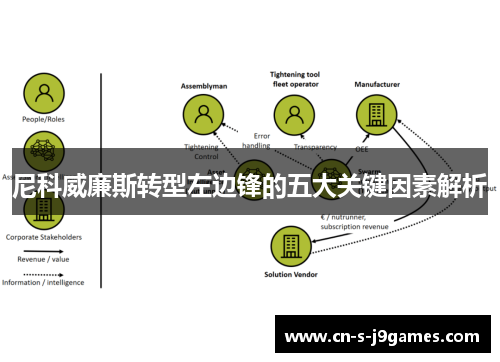 尼科威廉斯转型左边锋的五大关键因素解析