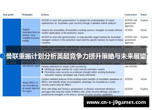 曼联重振计划分析英超竞争力提升策略与未来展望